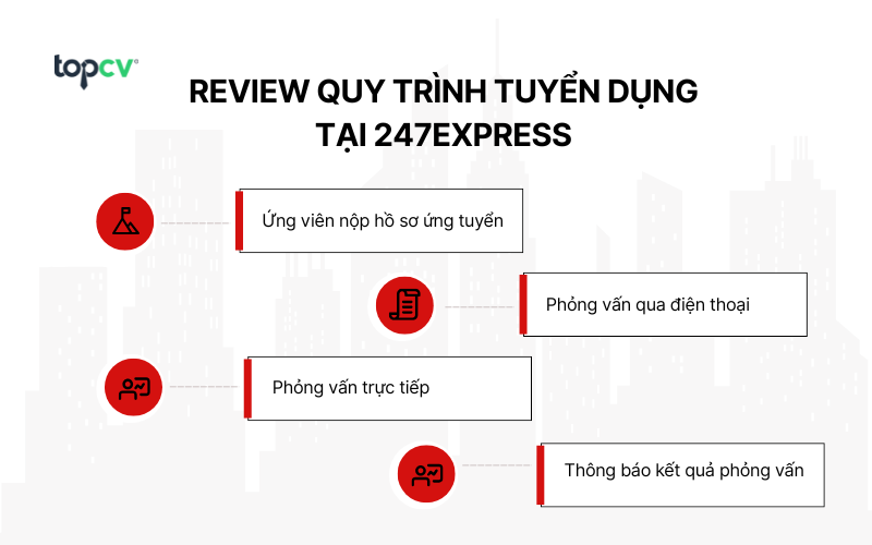 Review quy trình tuyển dụng tại 247Express