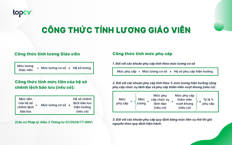 Công thức tính lương Giáo viên đầy đủ nhất