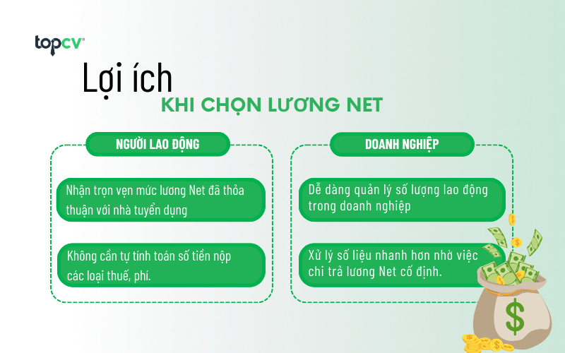 Lợi ích khi chọn lương net