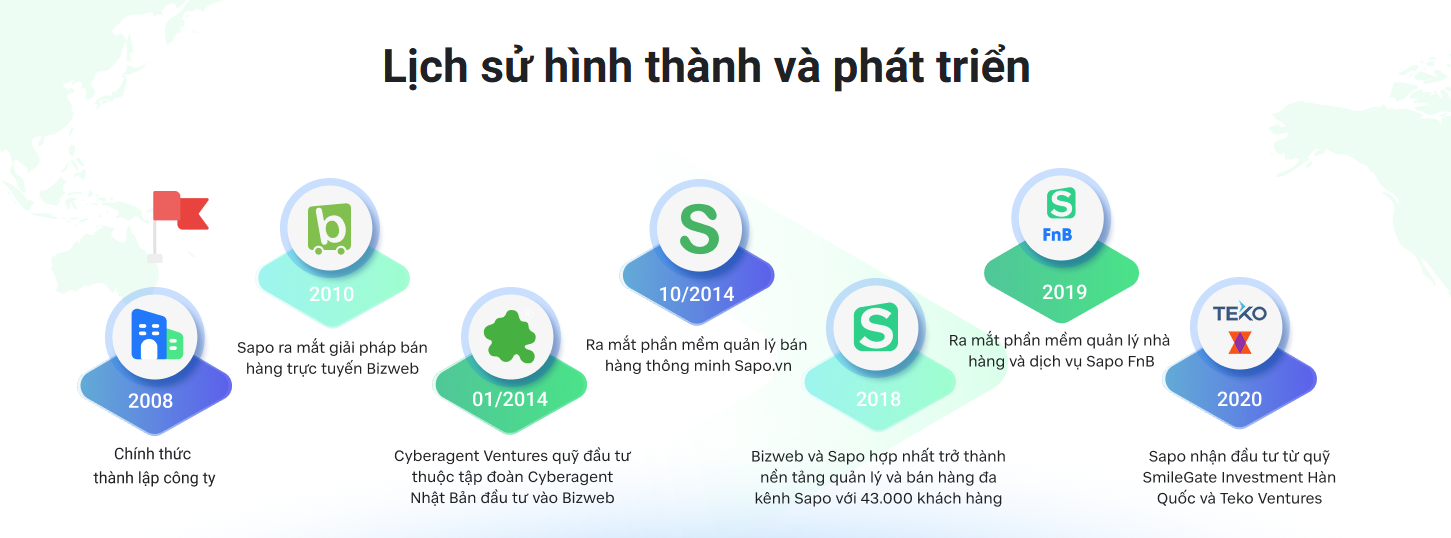 Lịch sử hình thành và phát triển của Sapo