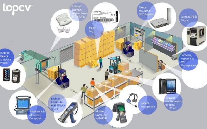 Doanh nghiệp có thể sử dụng các trang web tuyển dụng như TopCV để đăng thông tin về việc làm