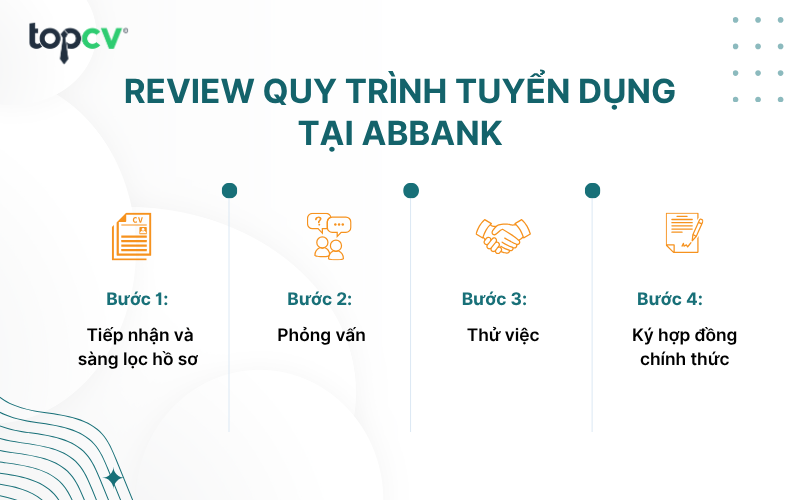 Review quy trình tuyển dụng của ABBank