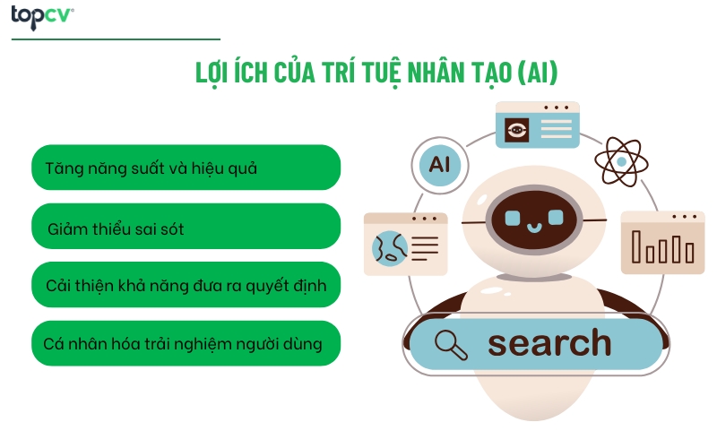 Trí tuệ nhân tạo góp phần nâng cao hiệu quả làm việc