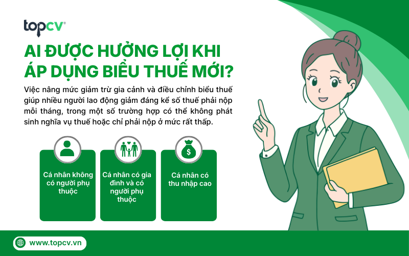 Những người làm công ăn lương đều sẽ được hưởng lợi từ biểu thuế mới