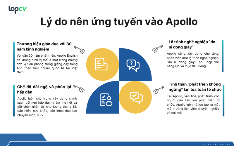 Apollo xây dựng lộ trình nghề nghiệp