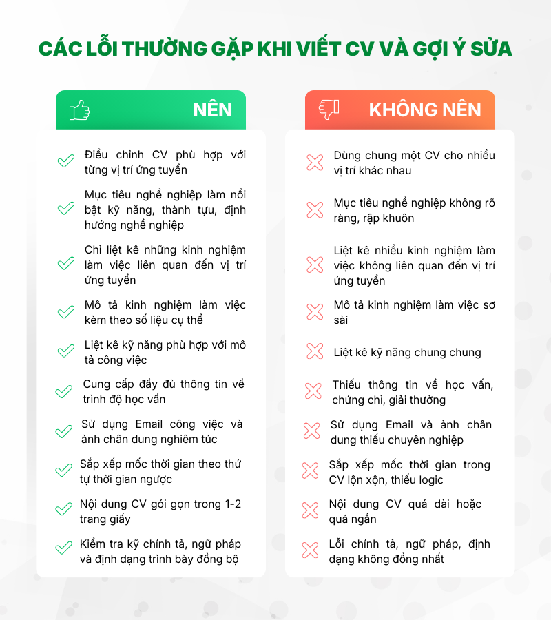 Các lỗi thường gặp khi viết CV