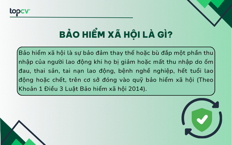 Bảo hiểm xã hội là chính sách an sinh xã hội do Nhà nước tổ chức