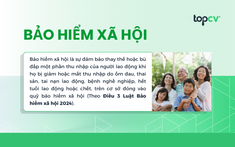 Bảo hiểm xã hội là chính sách an sinh xã hội do Nhà nước tổ chức