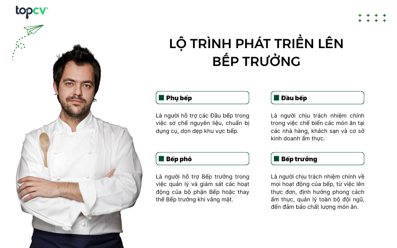 Lộ trình phát triển lên Bếp trưởng