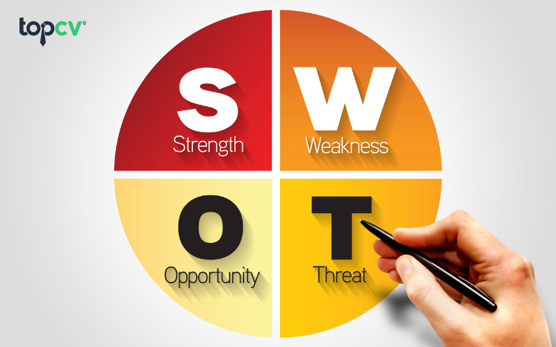 SWOT sẽ đánh giá các điểm mạnh, điểm yếu, cơ hội và thách thức của thương hiệu