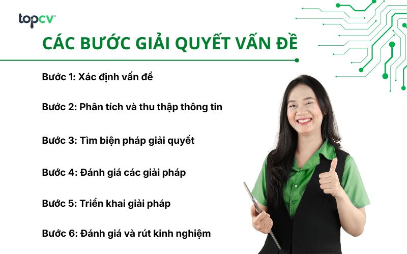 Các bước để giải quyết một vấn đề