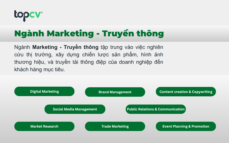 Ngành Marketing - Truyền thông