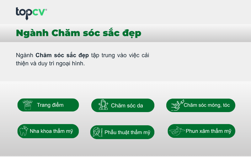Ngành Chăm sóc sắc đẹp