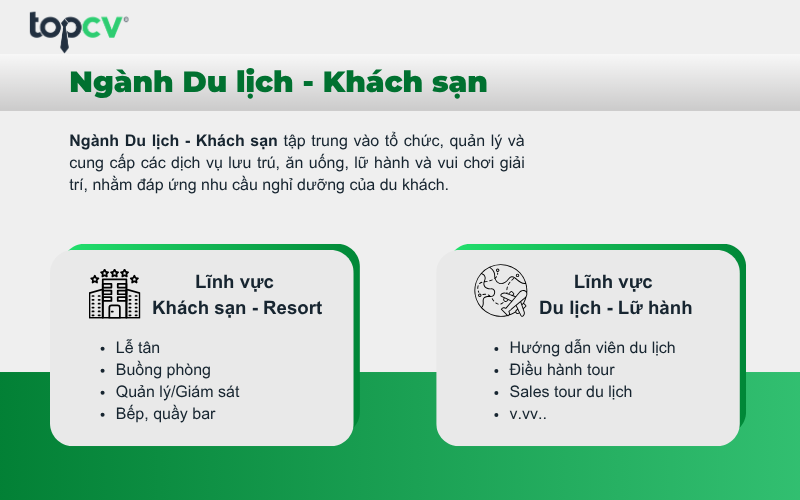 Ngành Du lịch - Khách sạn