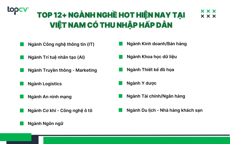 Tổng hợp 12+ ngành nghề HOT hiện nay
