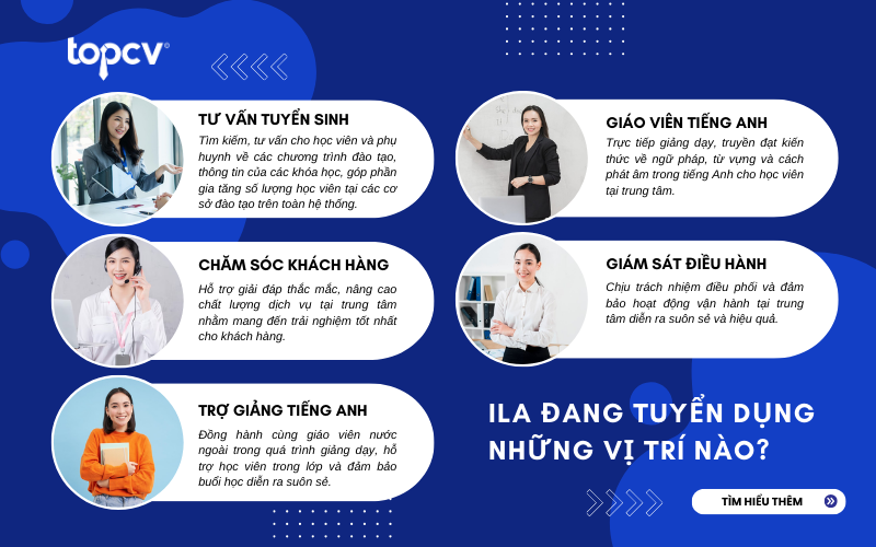 Các vị trí đang tuyển dụng tại ILA