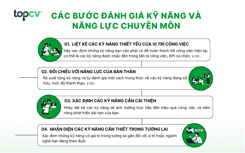 Các bước đánh giá kỹ năng và năng lực chuyên môn