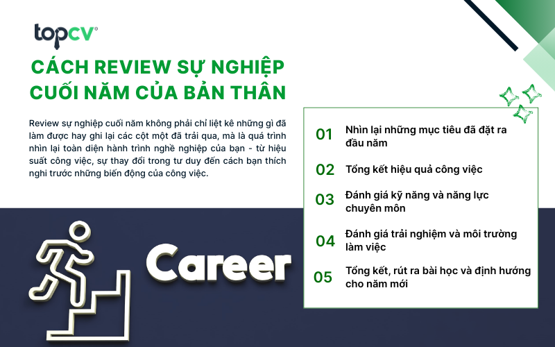 Cách review sự nghiệp cuối năm của bản thân