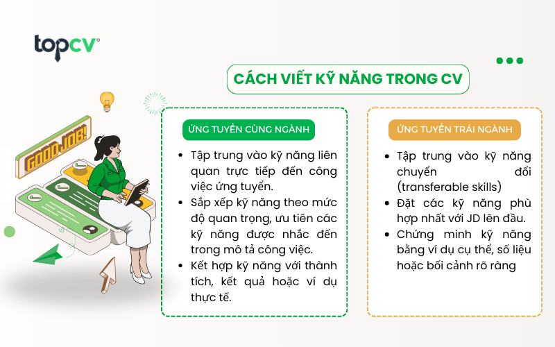 Cách trình bày Kỹ năng trong CV