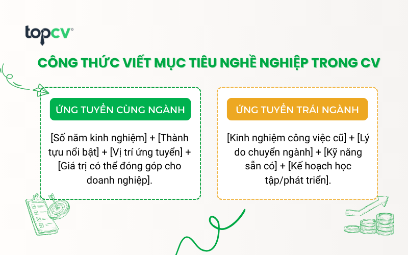 Công thức viết mục tiêu nghề nghiệp