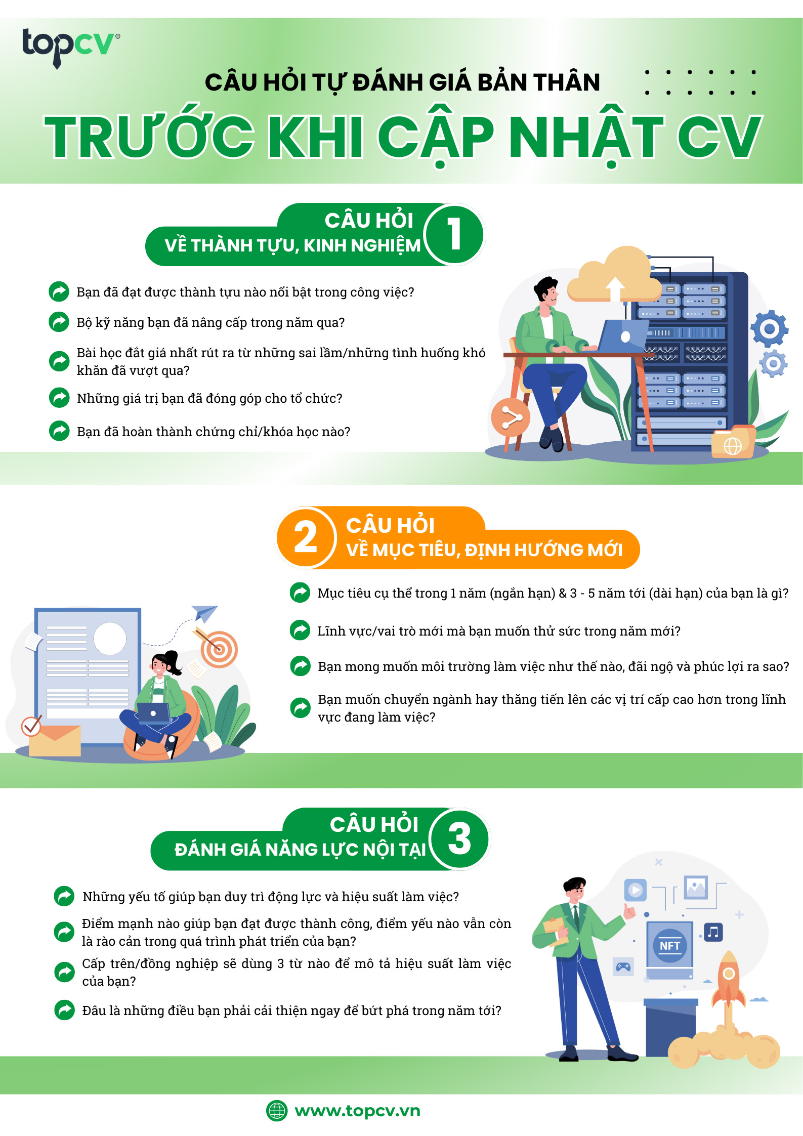 Các câu hỏi tự đánh giá bản thân trước khi cập nhật CV