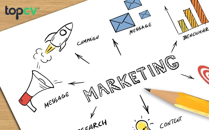 Chiến lược marketing cụ thể giúp truyền tải thành công thông điệp thương hiệu