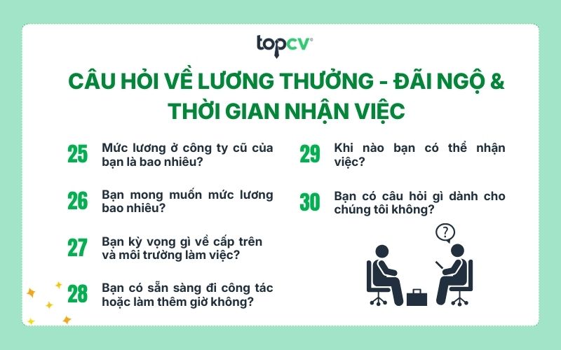 Câu hỏi về lương thưởng - đãi ngộ