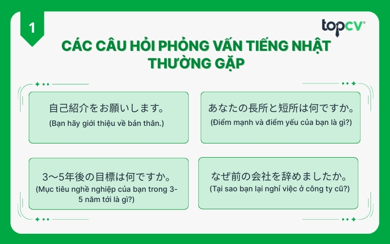 Các câu hỏi phỏng vấn tiếng Nhật thường gặp