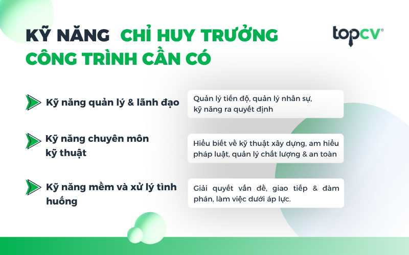 Các kỹ năng mà Chỉ huy trưởng công trình cần có