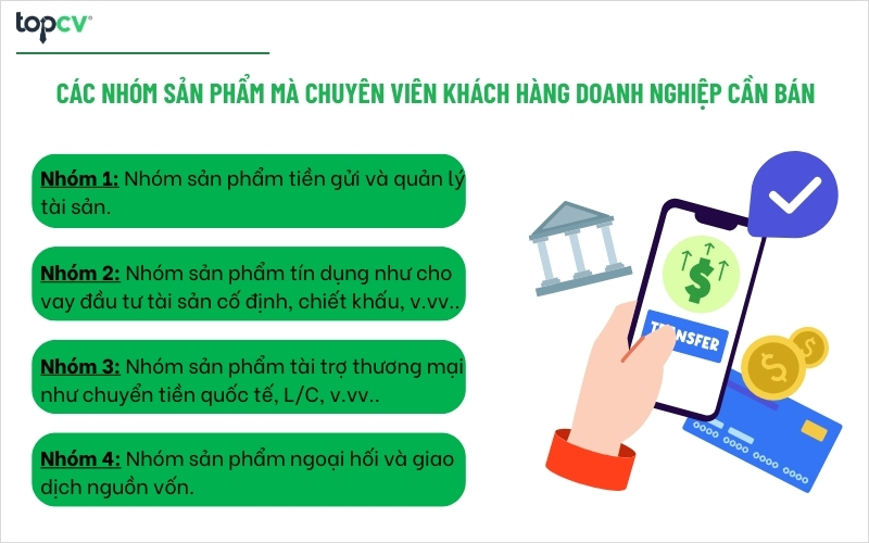 Các nhóm sản phẩm mà Chuyên viên khách hàng doanh nghiệp cần bán