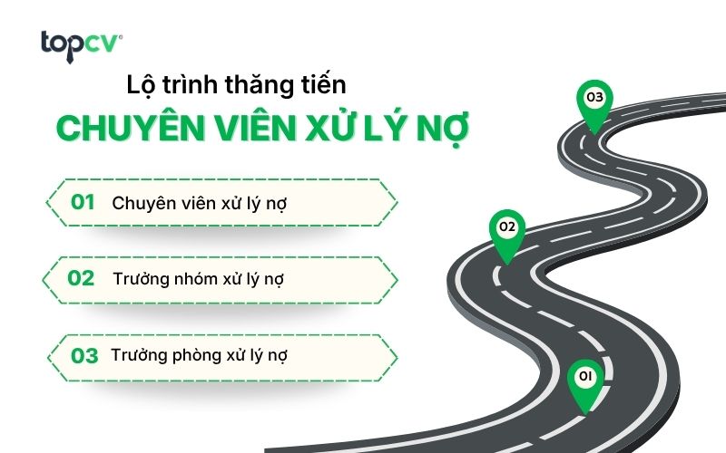 Lộ trình nghề nghiệp của Chuyên viên xử lý nợ