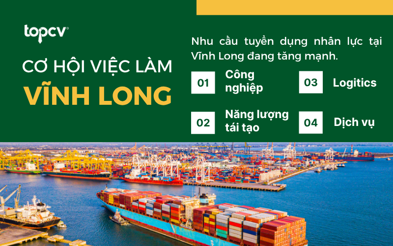 Cơ hội việc làm Vĩnh Long hiện nay