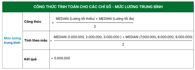 Công thức tính toán các chỉ số - mức lương trung bình
