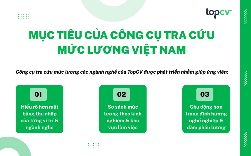 Mục tiêu của công cụ tra cứu mức lương