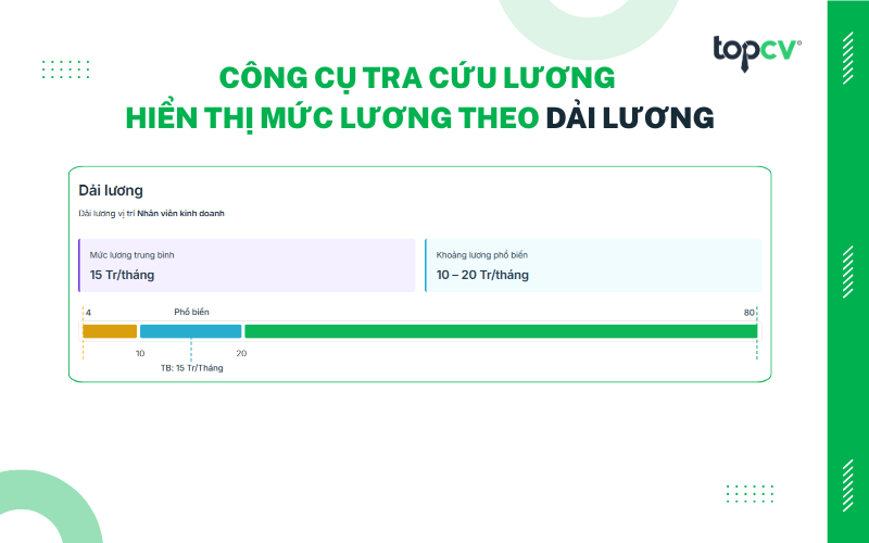 Công cụ tra cứu mức lương hiển thị Dải lương của từng vị ví công việc