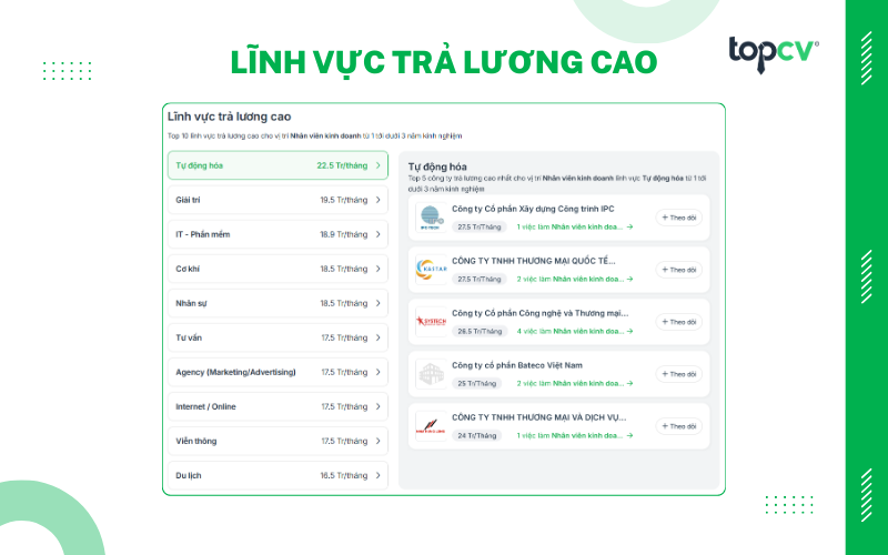 Lĩnh vực trả lương cao