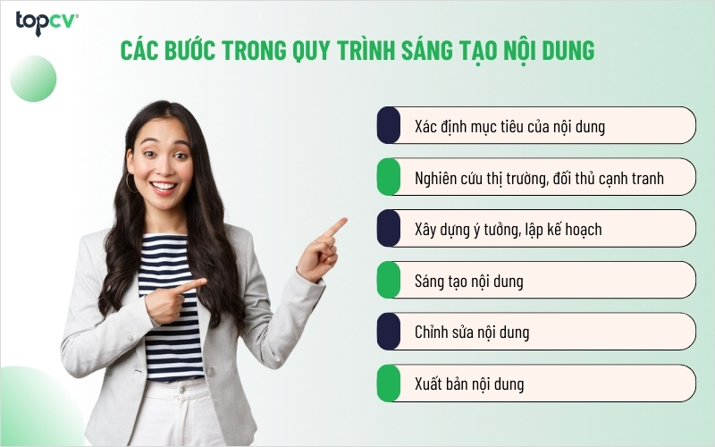Các bước trong quy trình sáng tạo nội dung