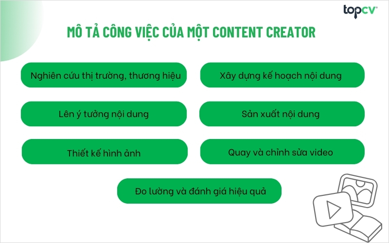 Mô tả công việc của một Content Creator