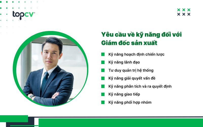 Yêu cầu về kỹ năng đối với CPO