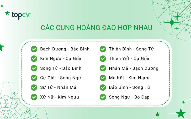 Các cung hoàng đạo hợp nhau nhất