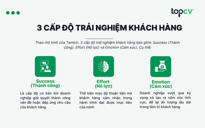 3 cấp độ trải nghiệm khách hàng