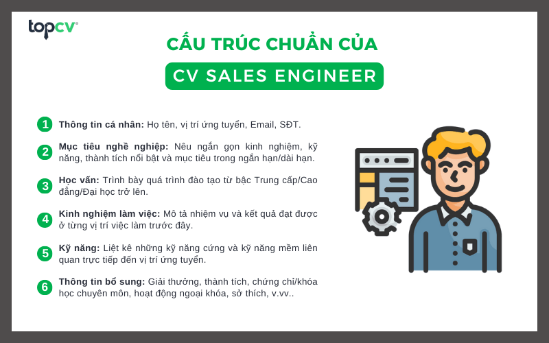 Cấu trúc chuẩn của CV Sales Engineer