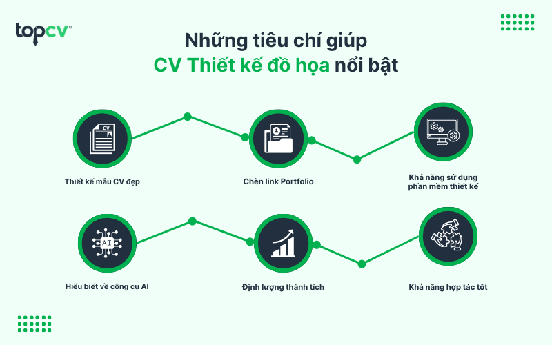 Những tiêu chí