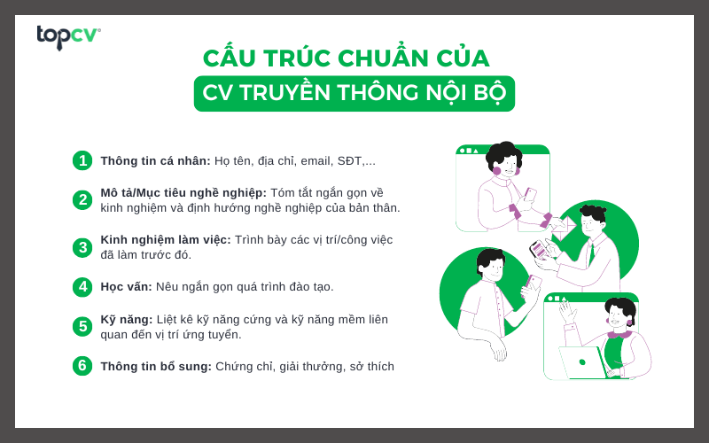 Cấu trúc chuẩn của CV Truyền thông nội bộ