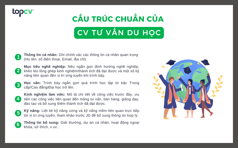 Cấu trúc chuẩn của CV Tư vấn du học