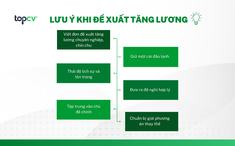 Lưu ý quan trọng khi đề xuất tăng lương