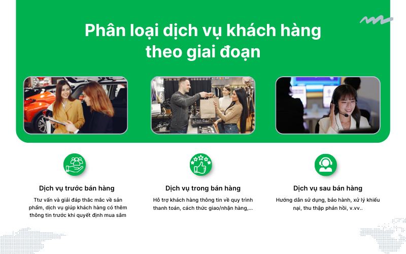 Phân loại dịch vụ khách hàng theo giai đoạn