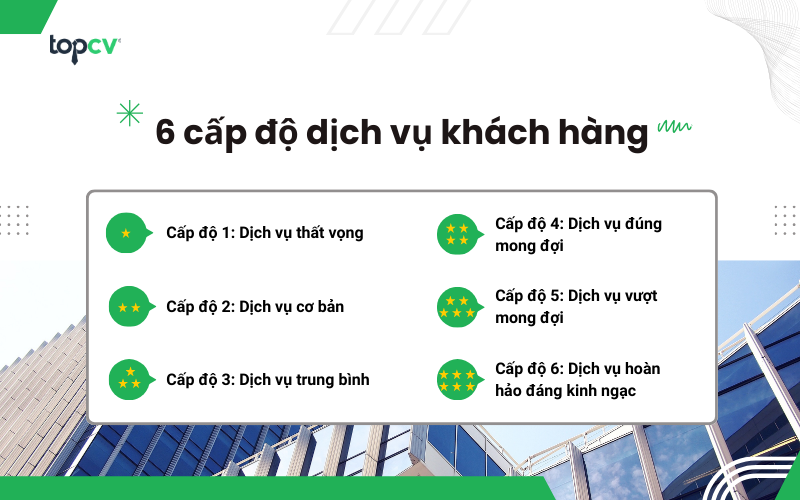 6 cấp độ dịch vụ khách hàng