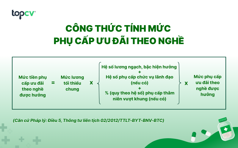 Mức phụ cấp của Điều dưỡng viên tại các cơ sở y tế công lập
