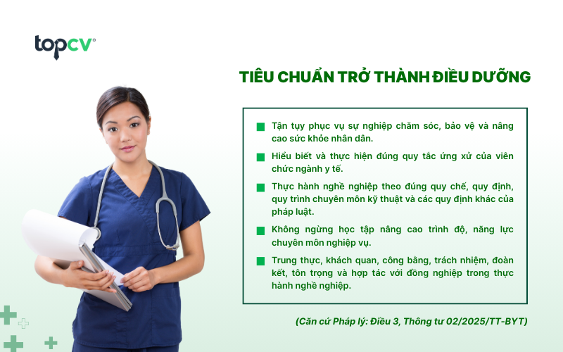Tiêu chuẩn trở thành Điều dưỡng